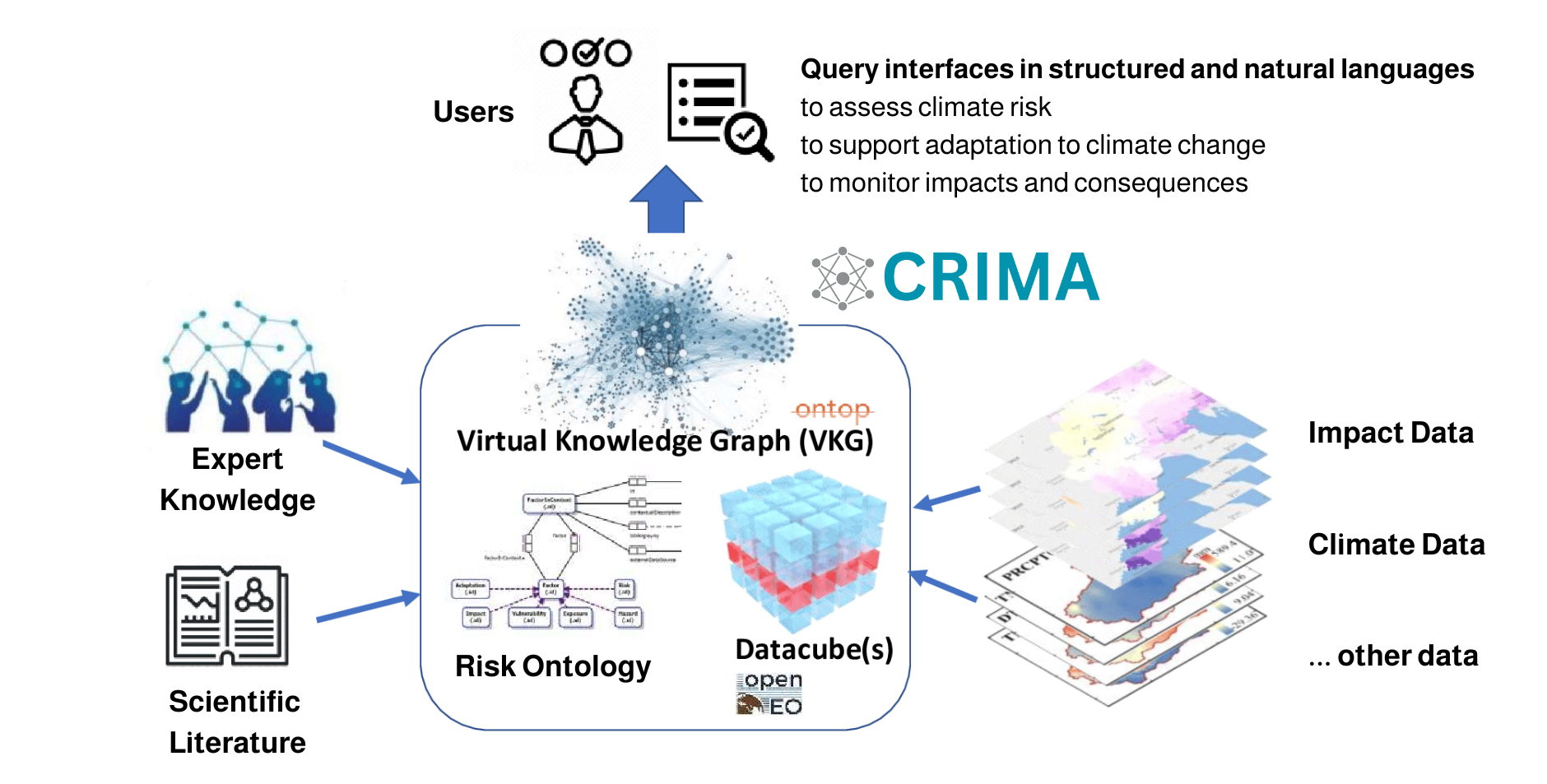 CRIMA Overview