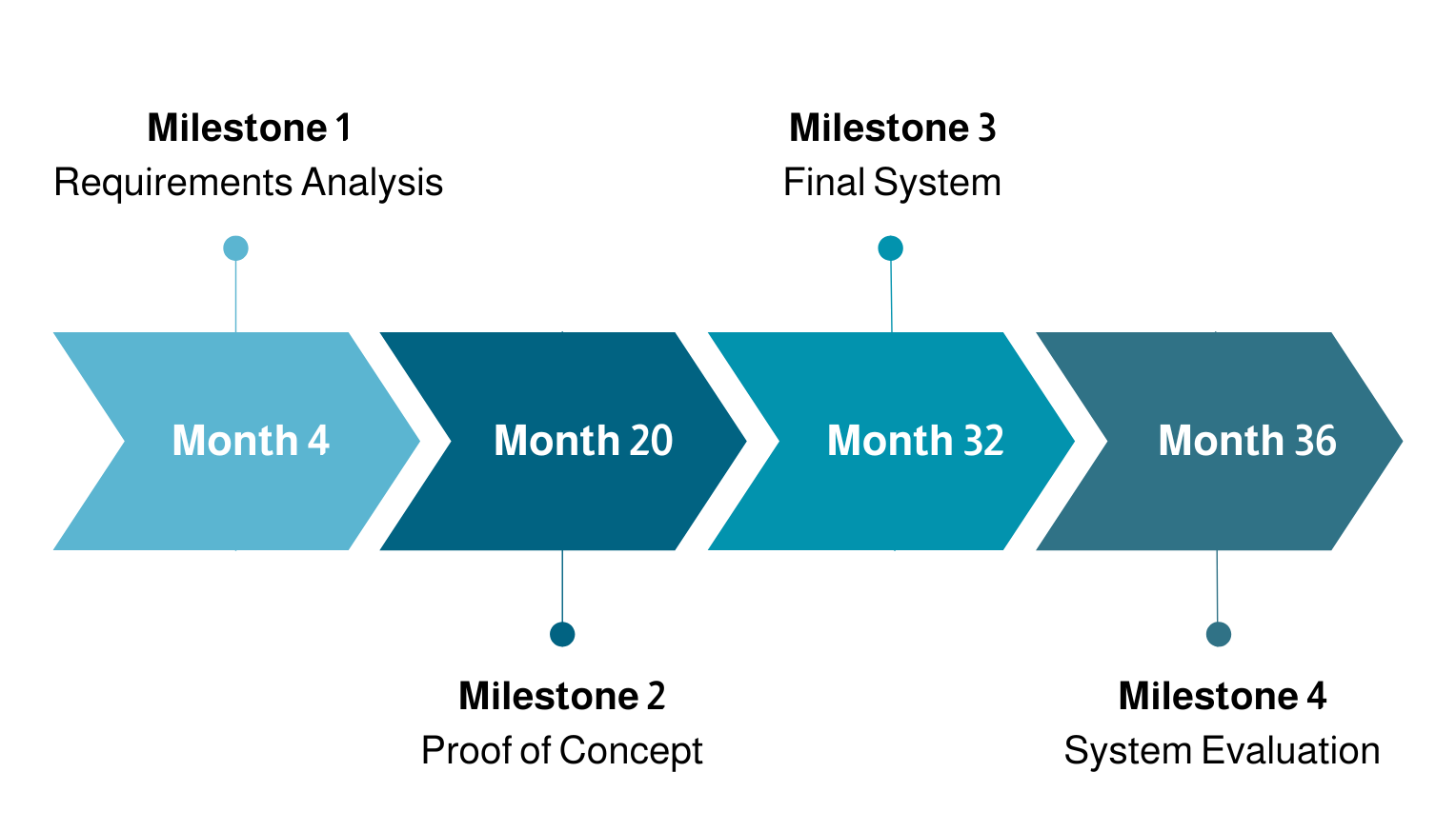 Workflow Diagram